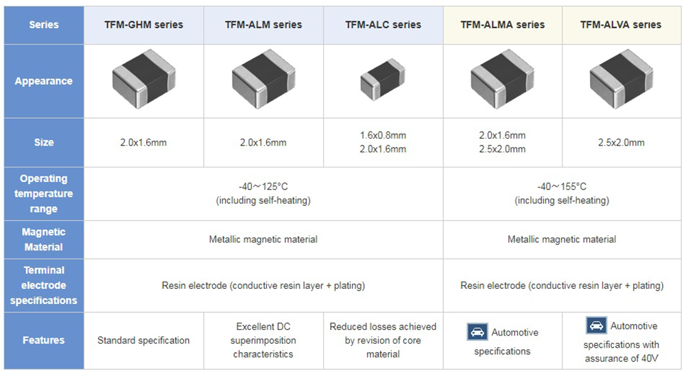 TDK TFM电源电路用薄膜金属电感器